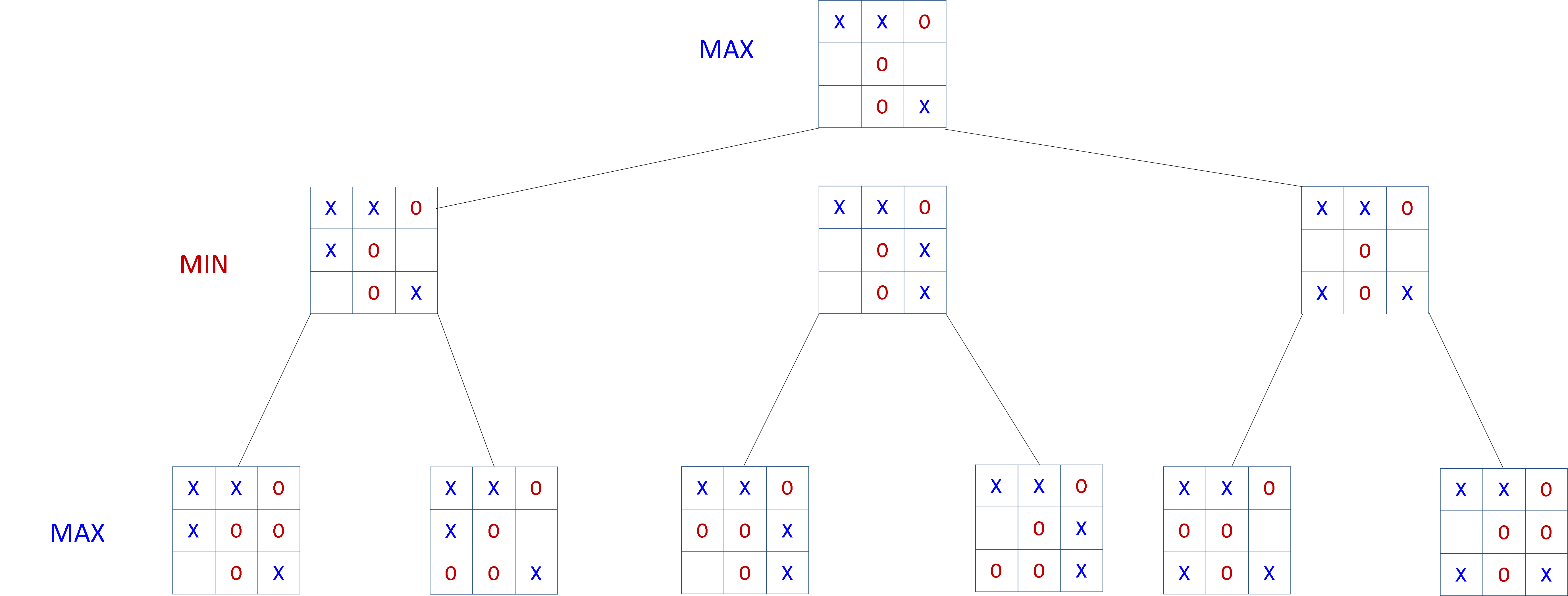 Tic Tac Toe Universe by AI Factory